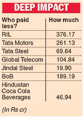 Income Tax Defaulters