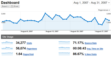August Trakin Traffic
