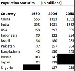 worl population growth thumb Interesting Links from Blogosphere