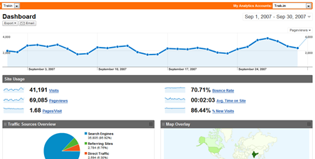 trakin September traffic