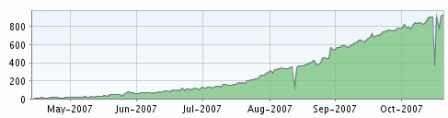 Trakin Subscriber Growth