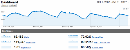 Trakin October Traffic