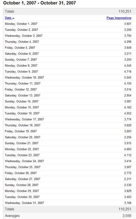 Adsense impressions