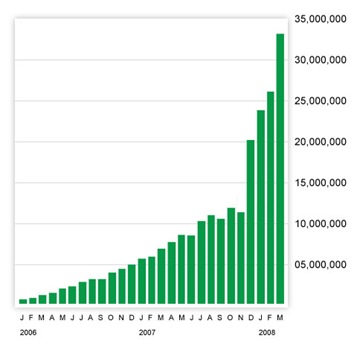 mobile_data_monthly