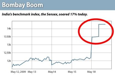 Circuitbreakerstockmarket thumb Finance Friday: India News Digest