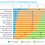 Consumer_Trust_in_Advertising