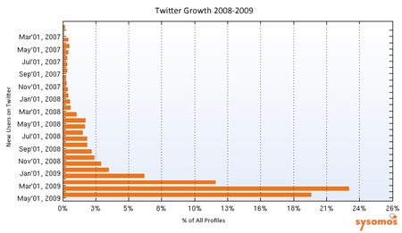 Twitter-growth-story