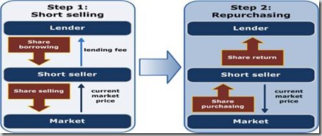 clip image004 thumb Finance Friday: India News Digest