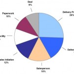 Car Sales Satisfaction Factors Car Sales Satisfaction Factors