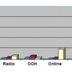 Indian Media & Entertainment Outlook