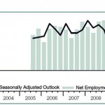 India Employment Survey India Employment Survey