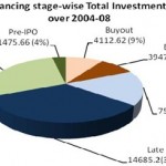 Privet Equity VC Funding