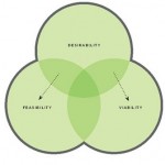 Human Centered Design- An Introduction-IDEO
