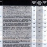 top 10 brands in India