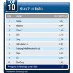 Top 10 Indian Technology Brands