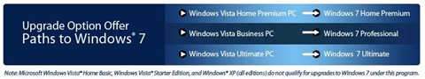UpgradeOptionsforWindows7 How much will Shiny new Windows 7 cost me?