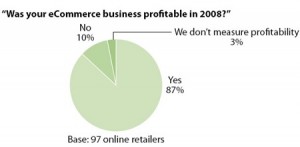 Online retail thriving in US- when will it establish itself in India?