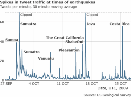 Locations Of Earthquakes. earthquakes in real-time