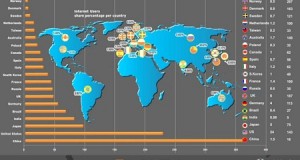 Global Advertising Industry Perspective: U.S Vs Rest of World !