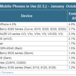 phones_us_market