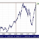 BSE_IT_Graph