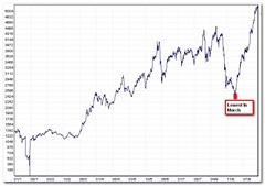 bse heathcare thumb Finance Friday : Is HealthCare Sector Set To Make a Stock Market Impact This Year