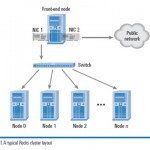 cluster_layout
