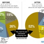 Apple-Ipad-tablet-before-after-study