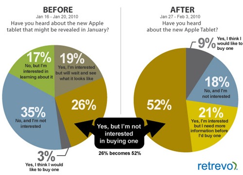 Apple-Ipad-tablet-before-after-study Apple-Ipad-tablet-before-after-study