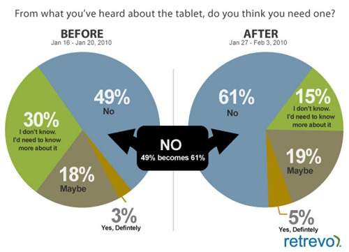 Apple-Ipad-tablet-do-u-need-it Apple-Ipad-tablet-do-u-need-it