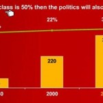 India-Future-growth