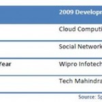 Indian IT awards