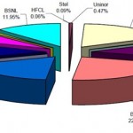 Telecom-subscribers-January-2010 Telecom-subscribers-January-2010