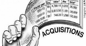Would 2010 be the year of Acquisitions ?