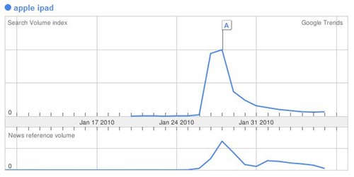 ipad-buzz-google-trends ipad-buzz-google-trends