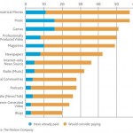 pay-content-online