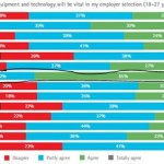 technology importance