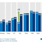 trust in Indian business