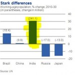 India-working-population