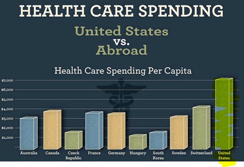 Us+health+care+costs
