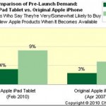 iPad-iPhone-comparison