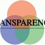 transparency