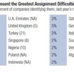 Difficult-locations-relocate