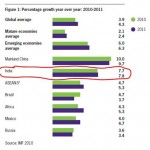 Emerging-Markets-Growth Emerging-Markets-Growth