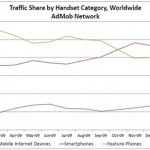 MobileInternettrafficshare.jpg MobileInternettrafficshare.jpg