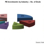 PE-Investment-India PE-Investment-India