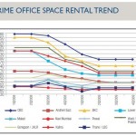Prime-Office-Rental-Trend Prime-Office-Rental-Trend