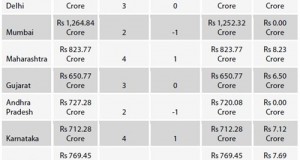 Soaring 3G Auction bids &ndash; Finally, who will Pay for it? Its You! [Telecom Tuesday ]