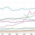 energy-use-per-capita energy-use-per-capita