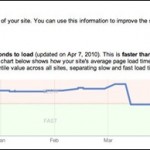 site-speed-performance